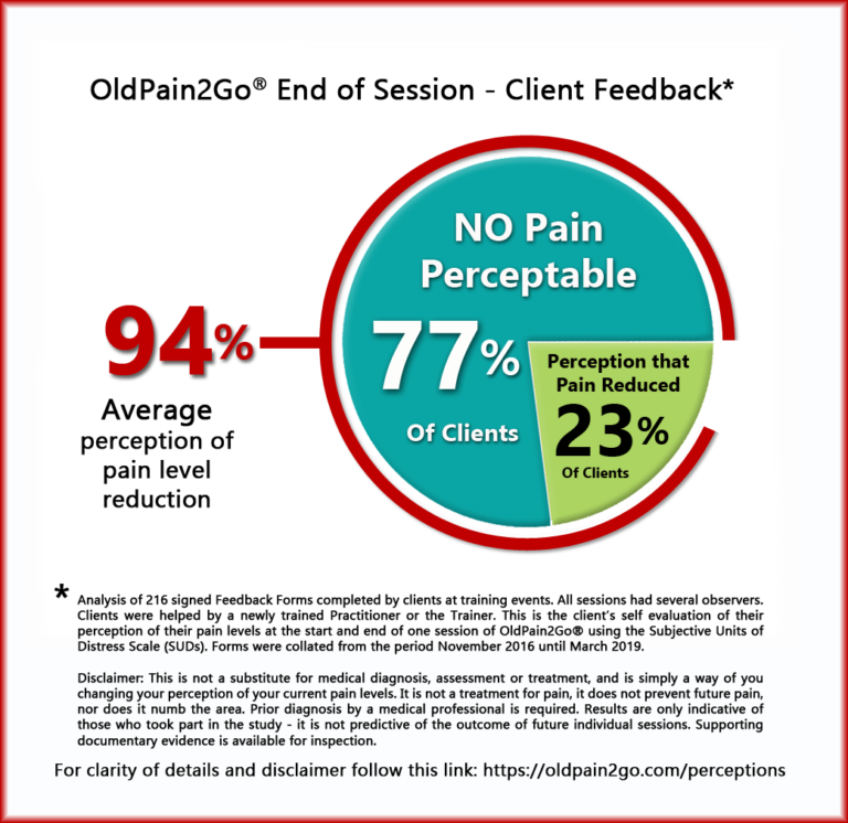 OldPain2Go